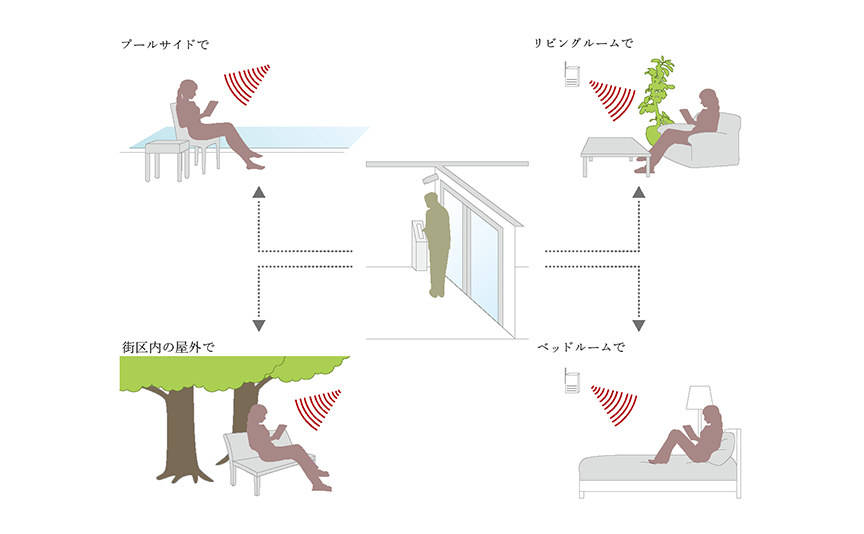 フリーインターフォンシステム概念図