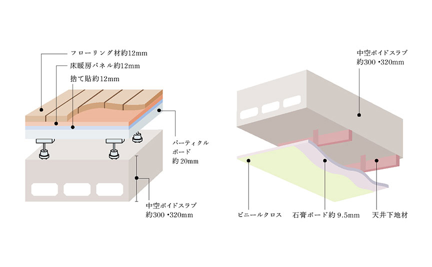 ２重床２重天井