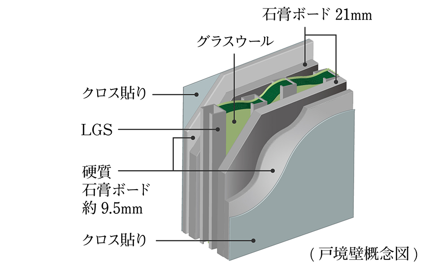 戸境壁