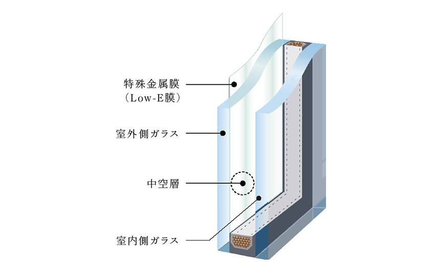エコガラス概念図