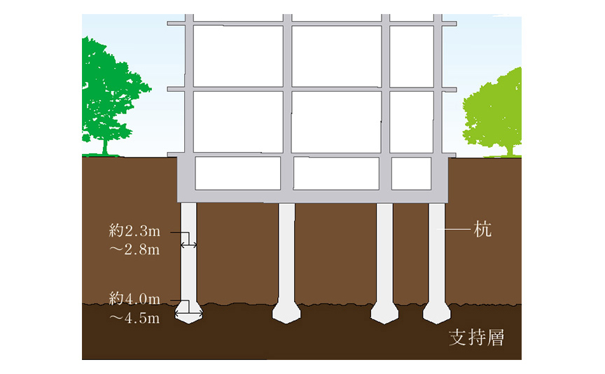 基礎杭概念図