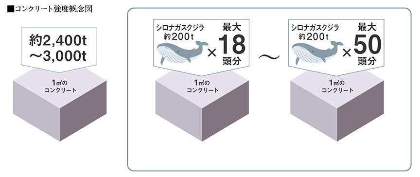 コンクリートの品質