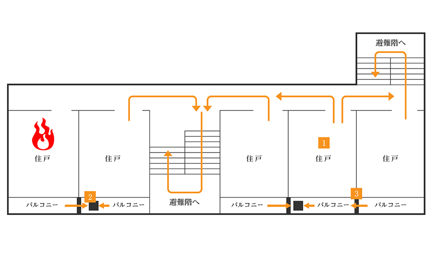 避難経路