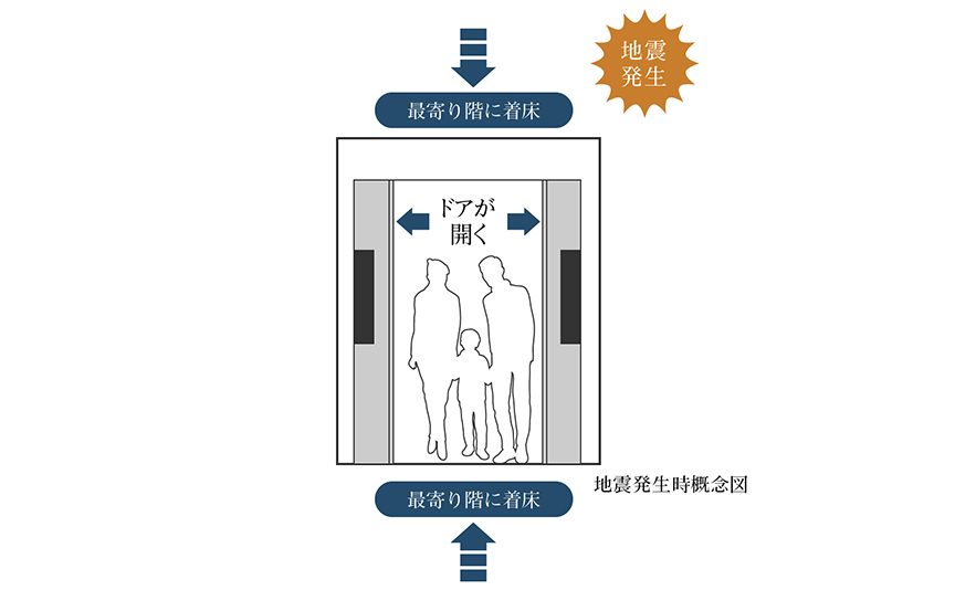 非常用エレベーター