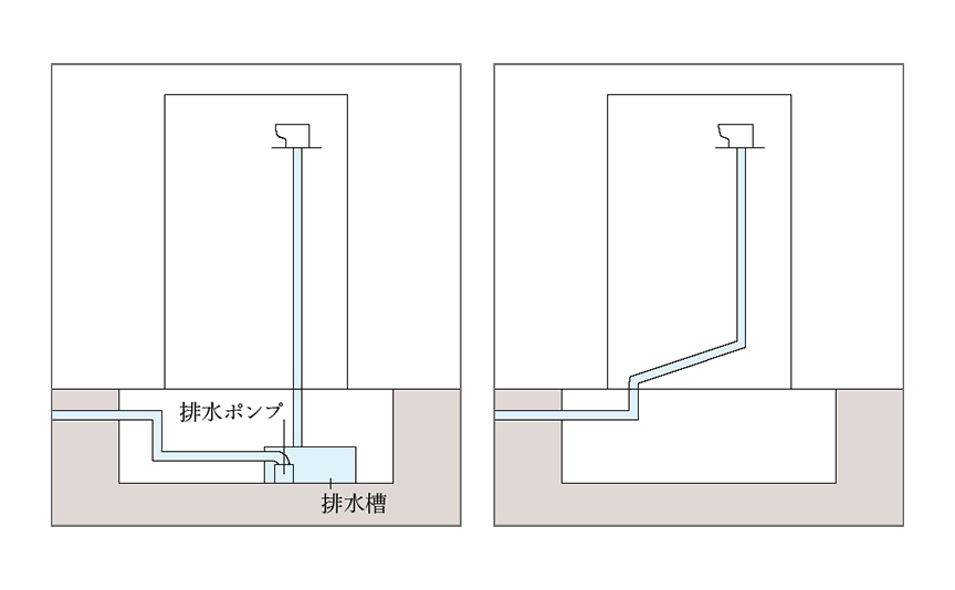 重力排水型トイレ概念図