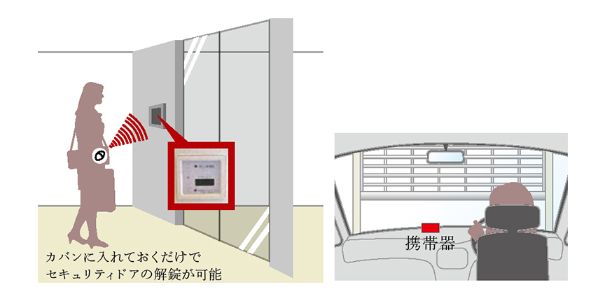 ハンズフリー入管システム概念図