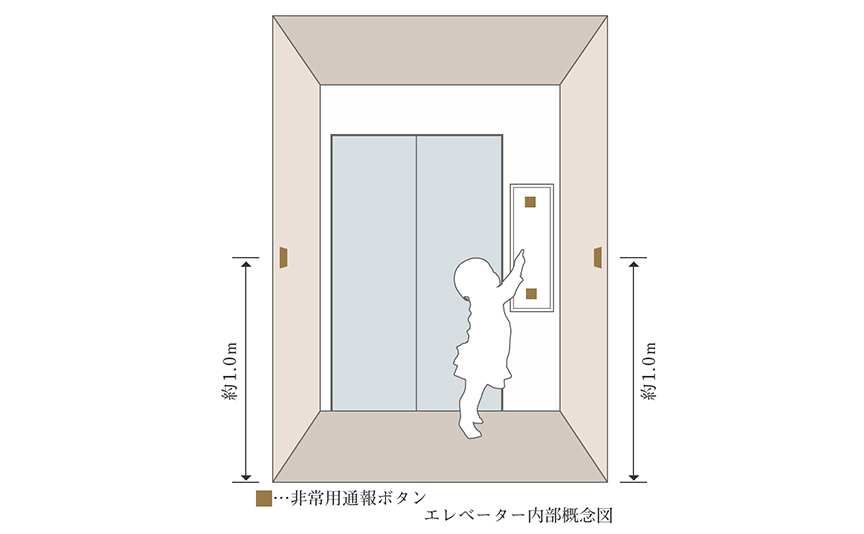 エレベーターの防犯対策